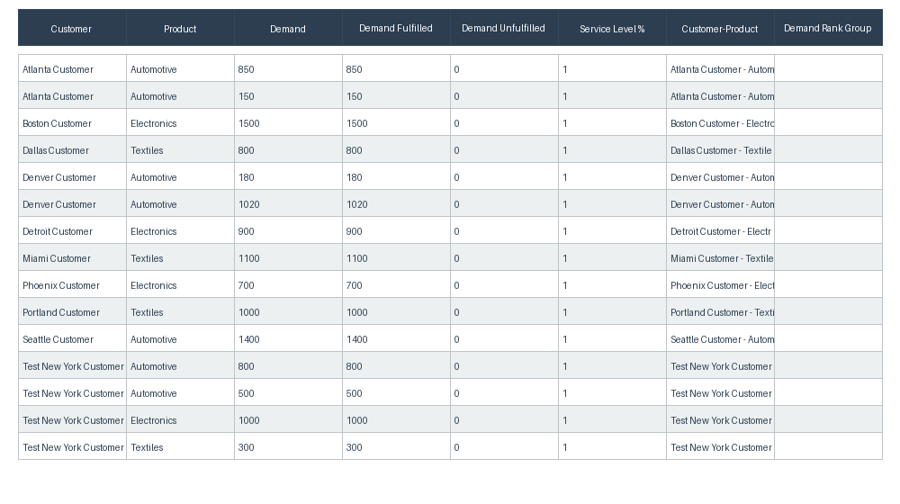 Capacity Utilization Analysis